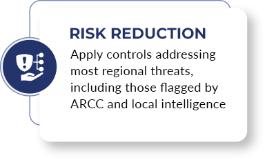 Risk Reduction