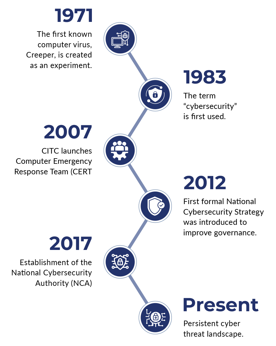 Timeline Mobile