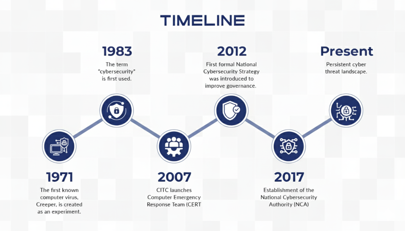 Timeline Desktop
